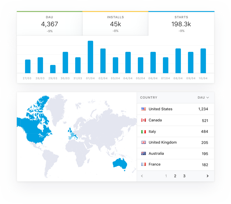 visuel-analytics